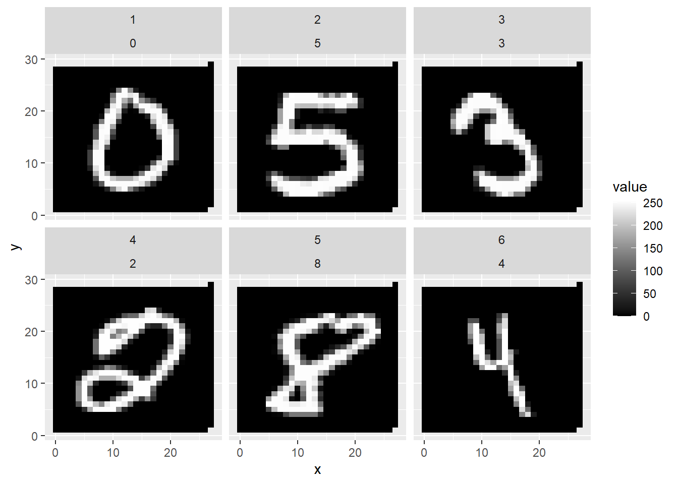 This image shows 6 handwritten numbers from the dataset MNIST.